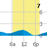 Pirates Cove tide chart for Saturday, June 7, 2025