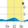 Pirates Cove tide chart for Sunday, June 8, 2025