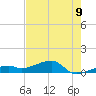 Pirates Cove tide chart for Monday, June 9, 2025