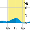 Pirates Cove tide chart for Wednesday, July 23, 2025