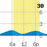 Pirates Cove tide chart for Wednesday, July 30, 2025