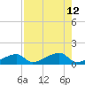 Pirates Cove tide chart for Tuesday, August 12, 2025