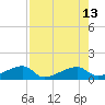 Pirates Cove tide chart for Wednesday, August 13, 2025