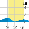 Pirates Cove tide chart for Friday, August 15, 2025