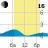 Pirates Cove tide chart for Saturday, August 16, 2025