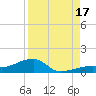 Pirates Cove tide chart for Sunday, August 17, 2025