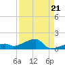 Pirates Cove tide chart for Thursday, August 21, 2025