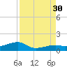 Pirates Cove tide chart for Saturday, August 30, 2025