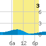 Pirates Cove tide chart for Sunday, August 3, 2025