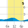 Pirates Cove tide chart for Tuesday, August 5, 2025
