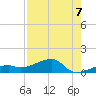 Pirates Cove tide chart for Thursday, August 7, 2025