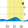 Pirates Cove tide chart for Friday, August 8, 2025