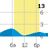 Pirates Cove tide chart for Saturday, September 13, 2025