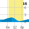 Pirates Cove tide chart for Tuesday, September 16, 2025