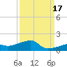 Pirates Cove tide chart for Wednesday, September 17, 2025