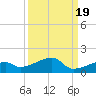 Pirates Cove tide chart for Friday, September 19, 2025