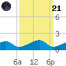 Pirates Cove tide chart for Sunday, September 21, 2025
