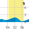 Pirates Cove tide chart for Friday, September 5, 2025