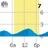 Pirates Cove tide chart for Sunday, September 7, 2025