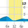 Pirates Cove tide chart for Sunday, October 12, 2025