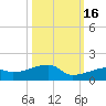 Pirates Cove tide chart for Thursday, October 16, 2025