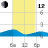 Pirates Cove tide chart for Wednesday, November 12, 2025