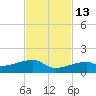 Pirates Cove tide chart for Thursday, November 13, 2025