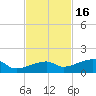 Pirates Cove tide chart for Sunday, November 16, 2025