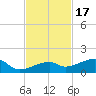 Pirates Cove tide chart for Monday, November 17, 2025