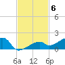 Pirates Cove tide chart for Thursday, November 6, 2025
