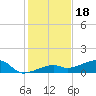 Pirates Cove tide chart for Thursday, December 18, 2025