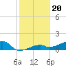 Pirates Cove tide chart for Saturday, December 20, 2025