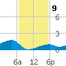 Pirates Cove tide chart for Tuesday, December 9, 2025