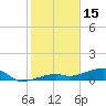 Pirates Cove tide chart for Thursday, January 15, 2026