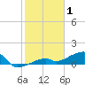 Pirates Cove tide chart for Thursday, January 1, 2026