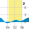 Pirates Cove tide chart for Friday, January 2, 2026
