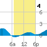 Pirates Cove tide chart for Sunday, January 4, 2026