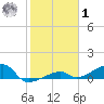 Pirates Cove tide chart for Sunday, February 1, 2026