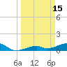 Pirates Cove tide chart for Sunday, March 15, 2026