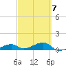Pirates Cove tide chart for Saturday, March 7, 2026