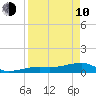 Pirates Cove tide chart for Friday, April 10, 2026