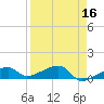 Pirates Cove tide chart for Thursday, April 16, 2026