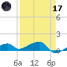 Pirates Cove tide chart for Friday, April 17, 2026