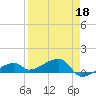 Pirates Cove tide chart for Saturday, April 18, 2026