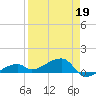Pirates Cove tide chart for Sunday, April 19, 2026