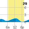 Pirates Cove tide chart for Wednesday, April 29, 2026