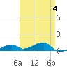 Pirates Cove tide chart for Saturday, April 4, 2026