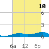 Pirates Cove tide chart for Sunday, May 10, 2026