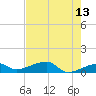Pirates Cove tide chart for Wednesday, May 13, 2026