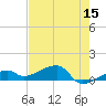 Pirates Cove tide chart for Friday, May 15, 2026